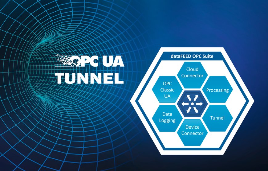 Tunel OPC UA zvyšuje zabezpečení komunikace OPC Classic